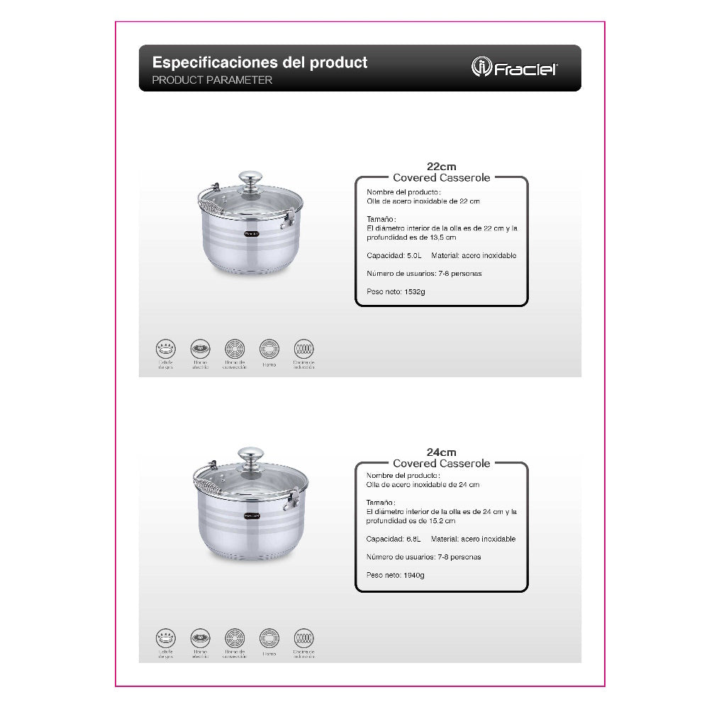 Batería de Cocina 10 Pz Acero inoxidable Inducción Astoria Fraciel