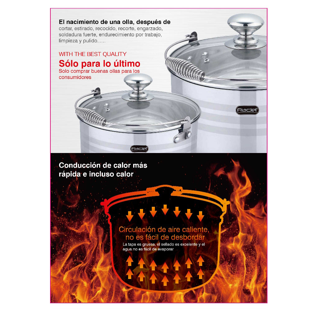 Batería de Cocina 10 Pz Acero inoxidable Inducción Astoria Fraciel